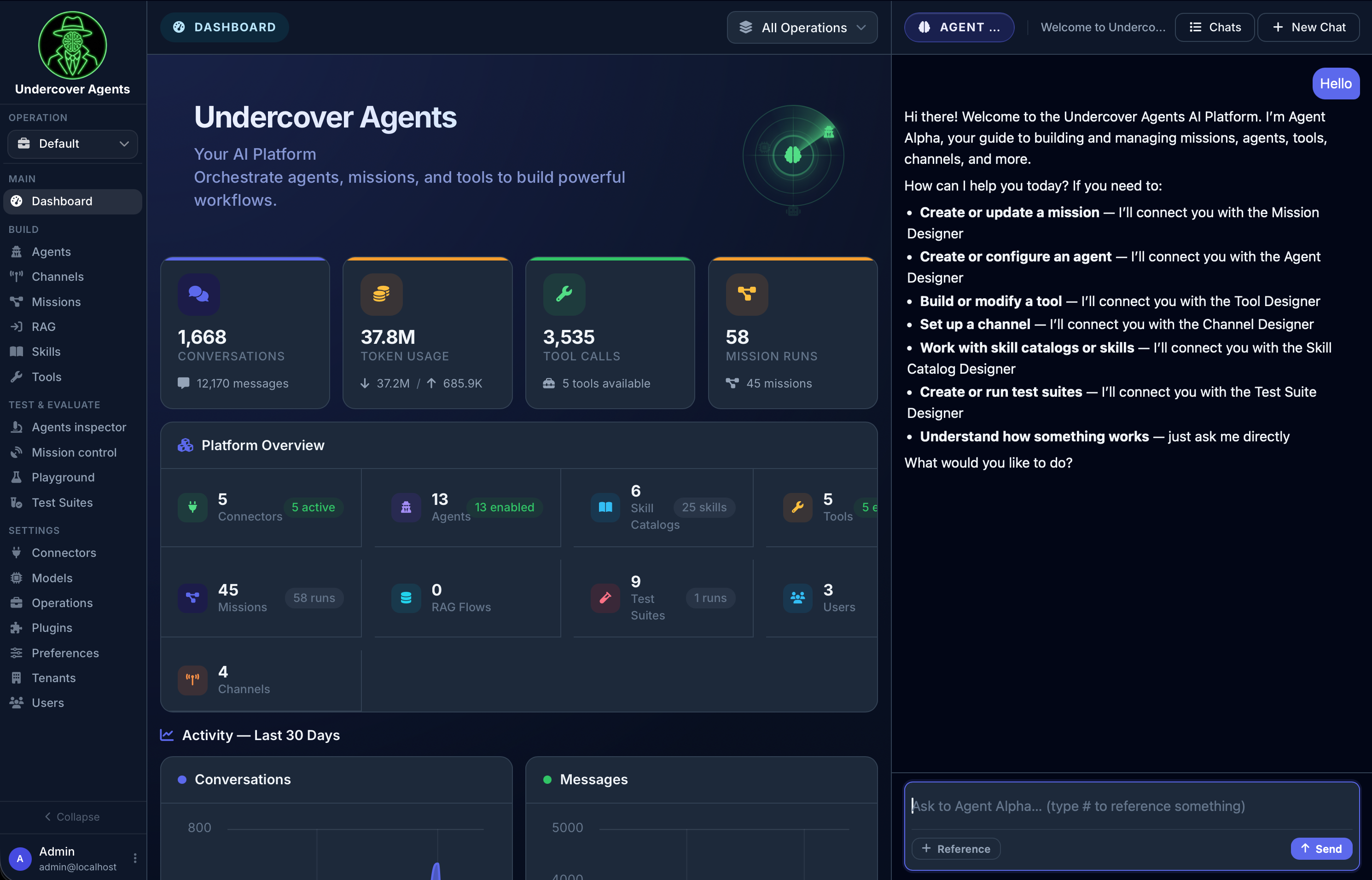 Undercover Agents dashboard screenshot